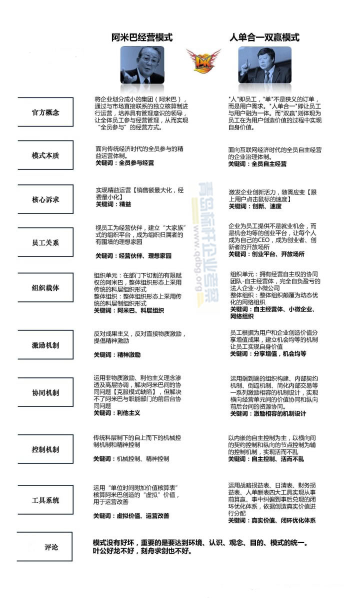 人單合一與阿米巴