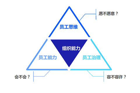 腾讯文化