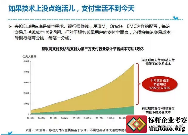 蚂蚁金服解读互联网金融