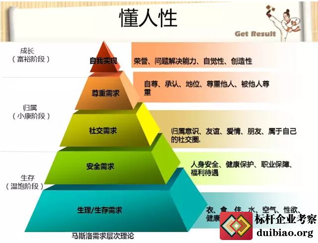 参观阿里巴巴我们都学些什么