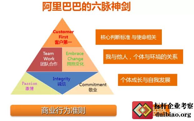 参观阿里巴巴我们都学些什么