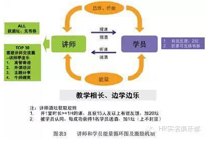 阿里巴巴是如何培养员工的？