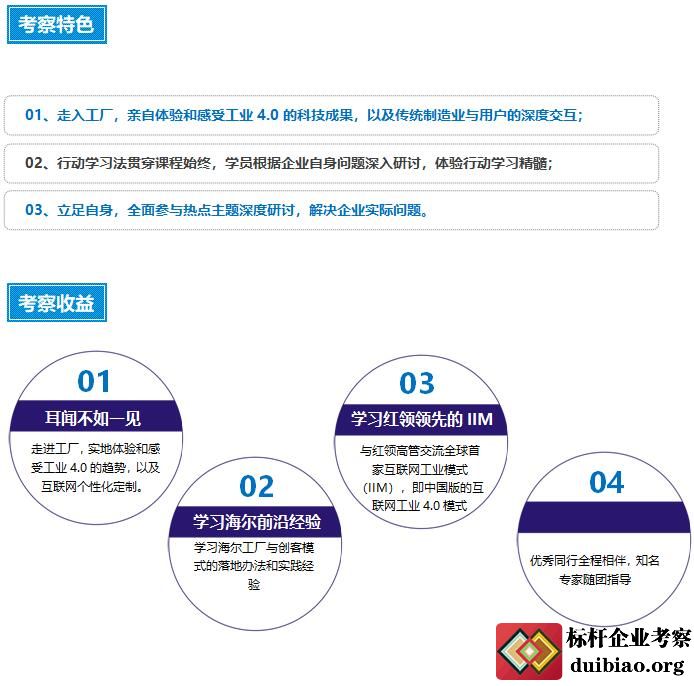 2017年11月29日-12月1日 走进海尔、红领、海信、青啤