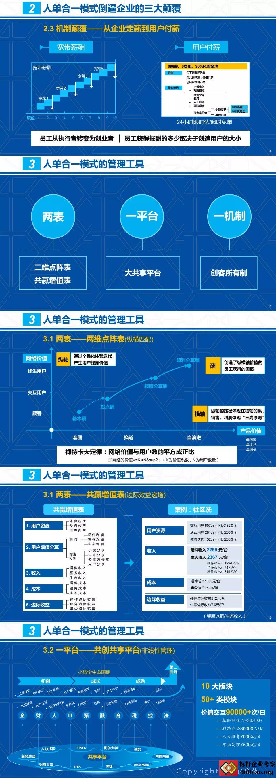 周云杰：让通用电气家电焕发活力的人单合一模式如何实操？