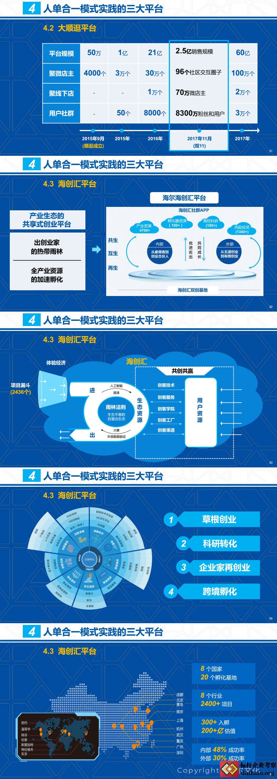 周云杰：让通用电气家电焕发活力的人单合一模式如何实操？