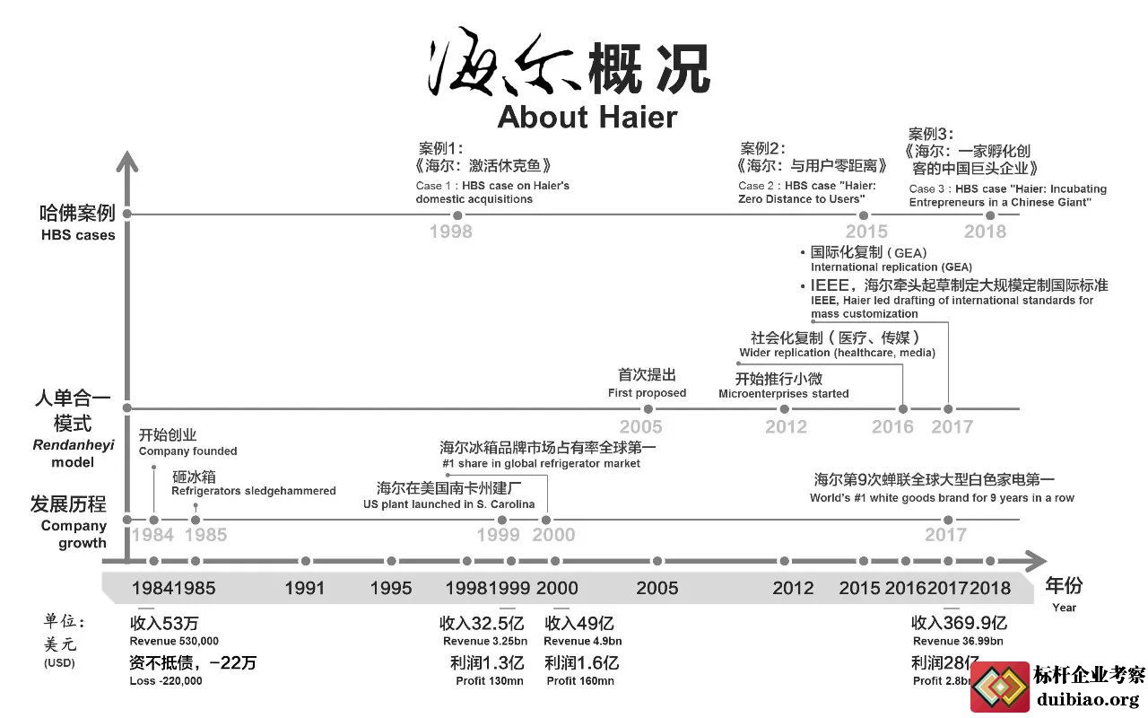 中国人口老龄化_中国人口发展历程