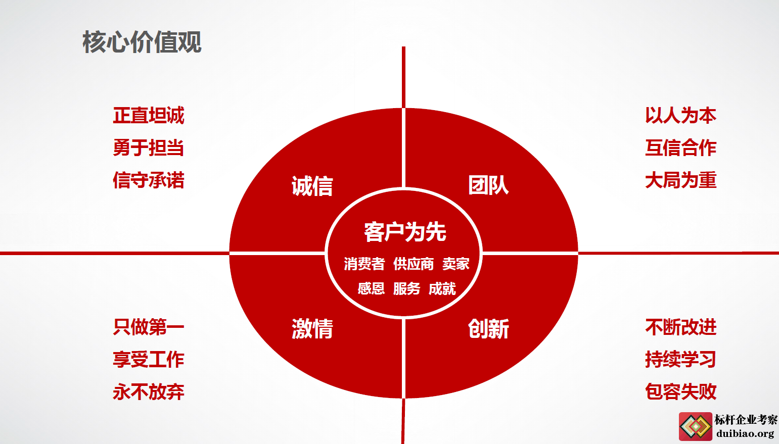 华为愿景使命价值观,愿景使命价值观,阿里巴巴价值观_大山谷图库