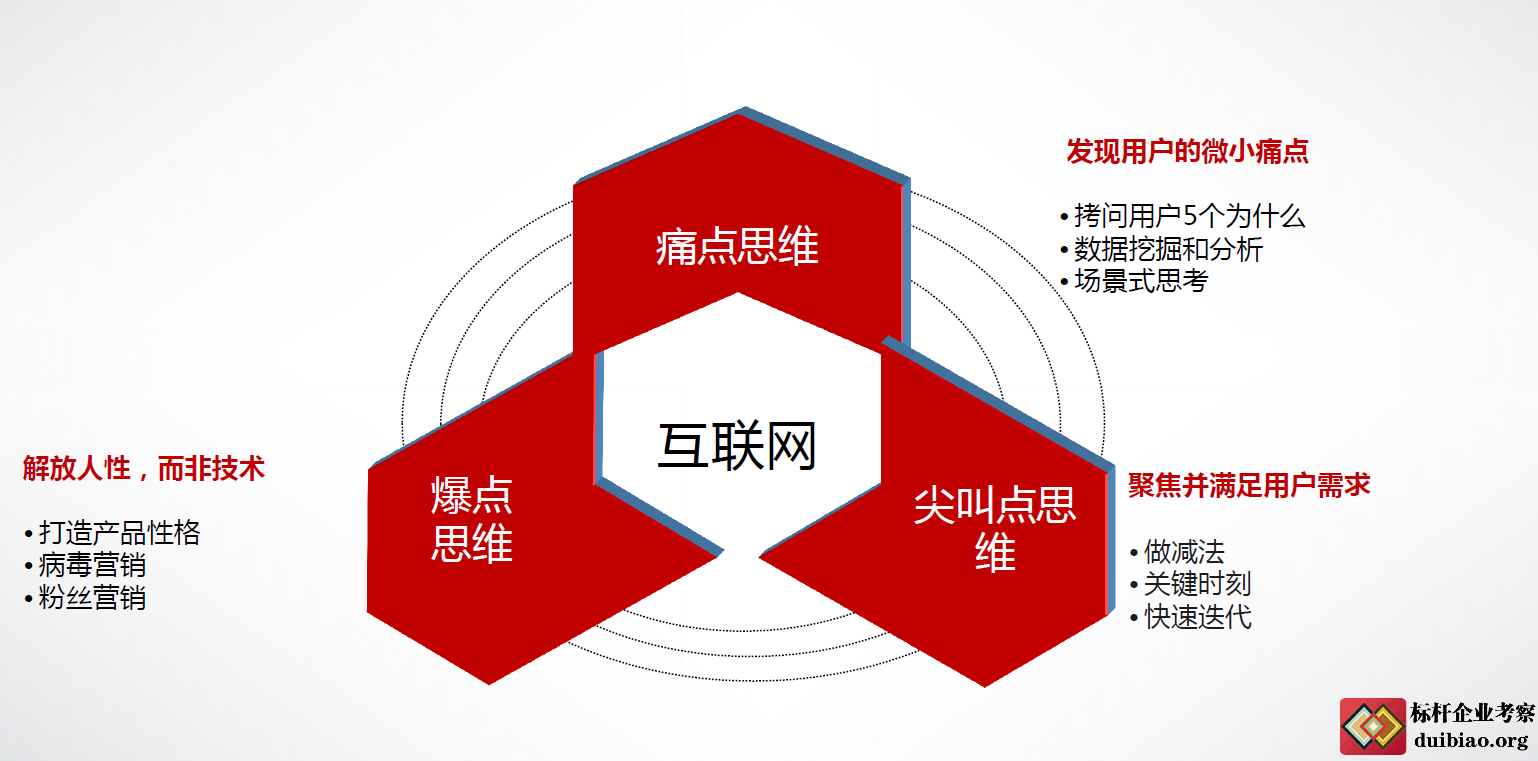 题对标 对标京东题  正文  part1:京东的企业文化及价值观  什么