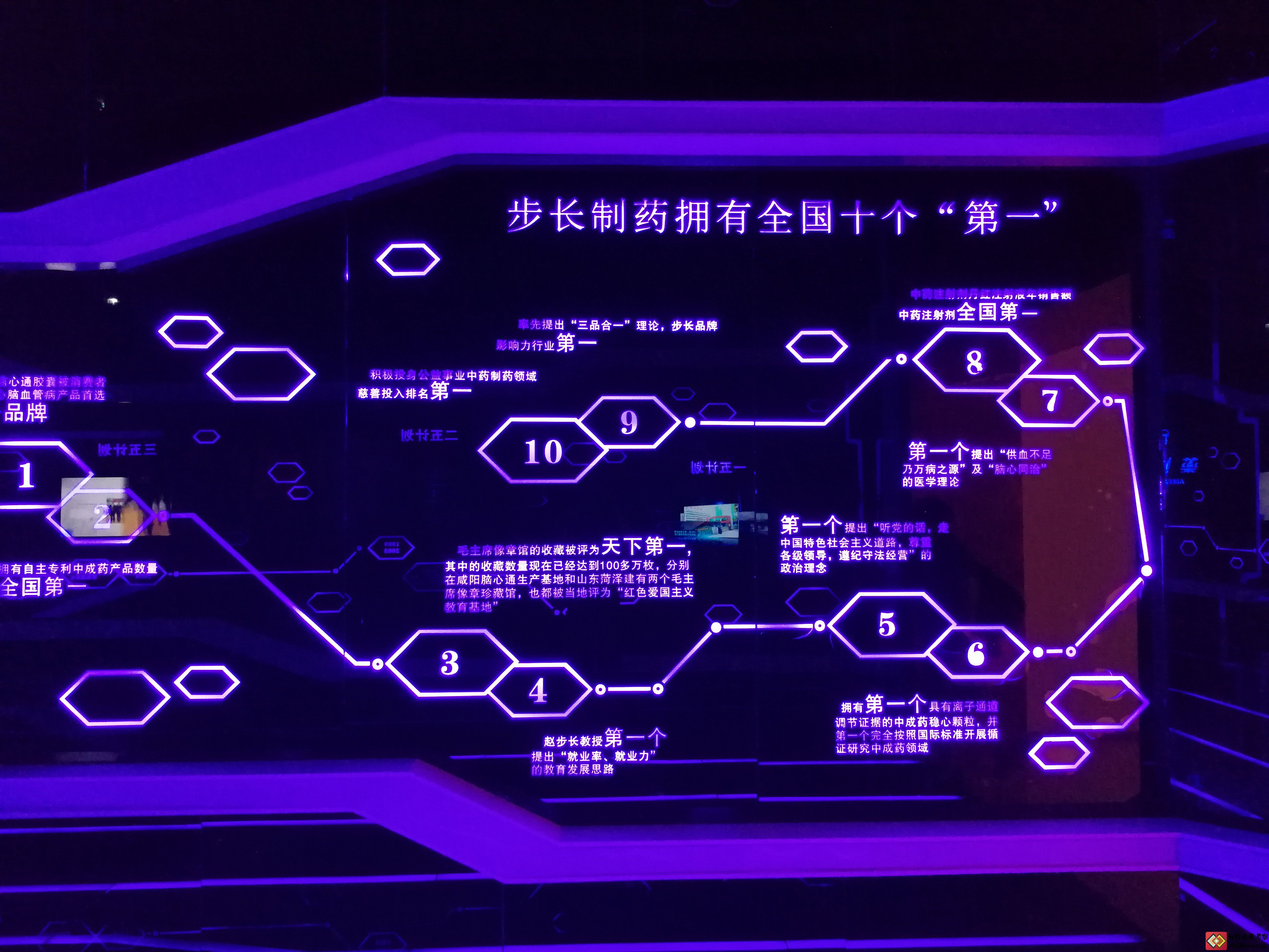 参观步长