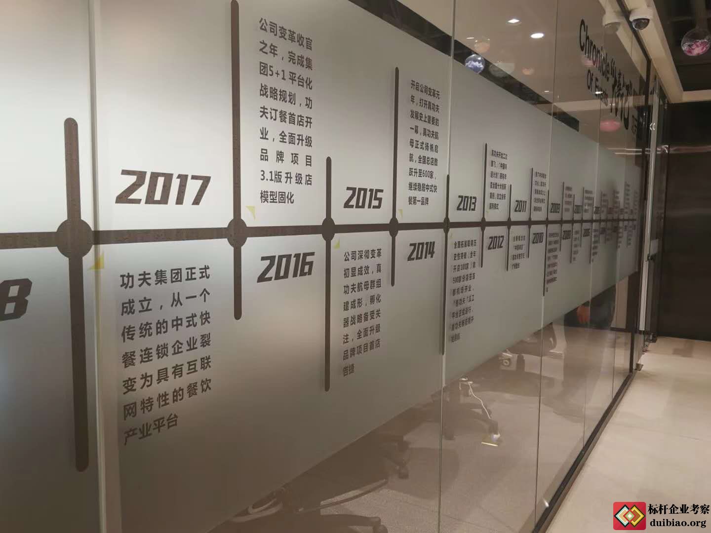 参观真功夫