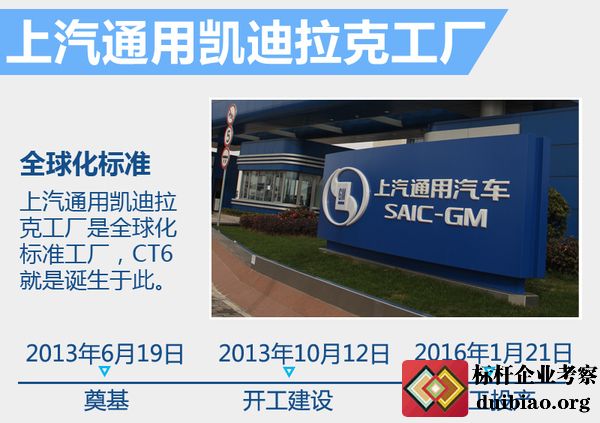 考察凯迪拉克工厂