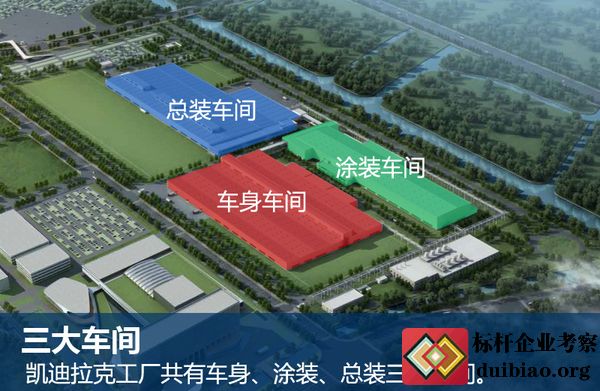 考察凯迪拉克工厂