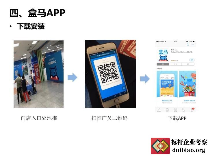 全面解密阿里新零售供应链附盒马鲜生商业模式与运营全面解剖