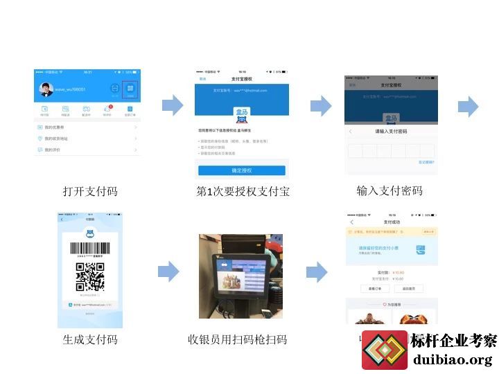 全面解密阿里新零售供应链附盒马鲜生商业模式与运营全面解剖