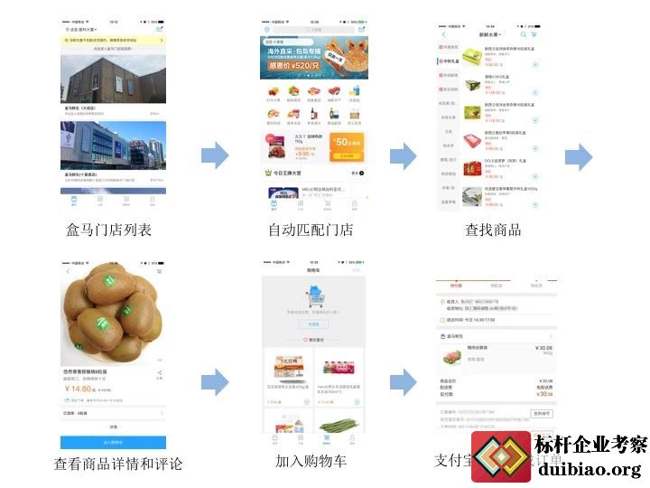 全面解密阿里新零售供应链附盒马鲜生商业模式与运营全面解剖