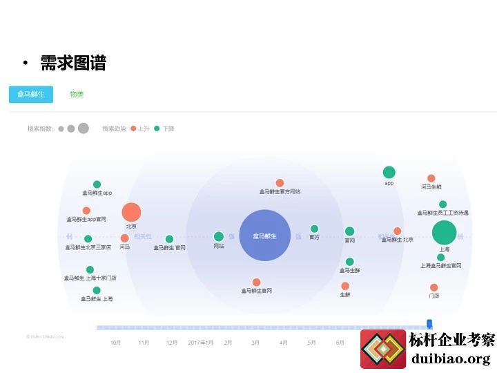 全面解密阿里新零售供应链附盒马鲜生商业模式与运营全面解剖