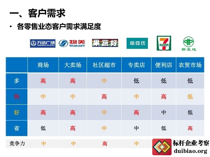 全面解密阿里新零售供应链附盒马鲜生商业模式与运营全面解剖