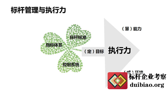 标杆管理