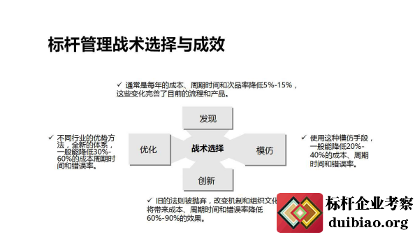 标杆管理