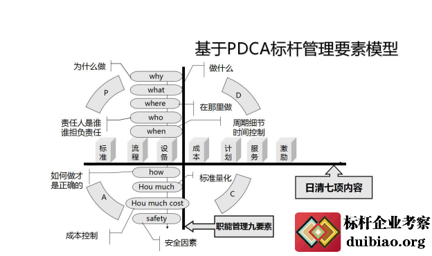 标杆管理