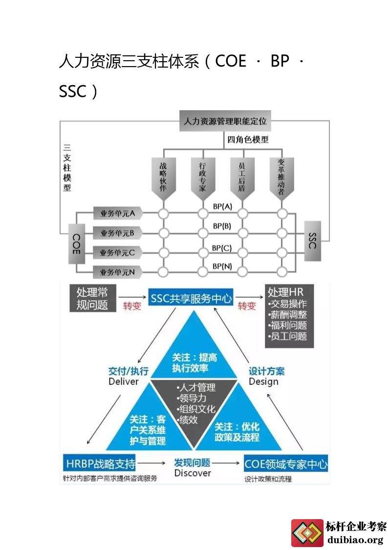 什么是人力资源的三大支柱(HR三支柱)?