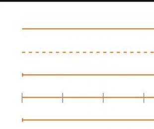 ����review֮����review