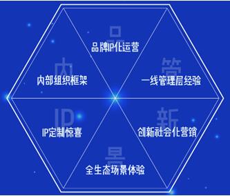 江小白游学亮点
