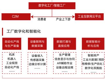 2020年6月18-19日 参观华为工厂+富士康工厂