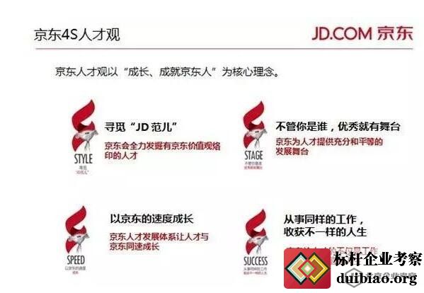 京东4S人才观