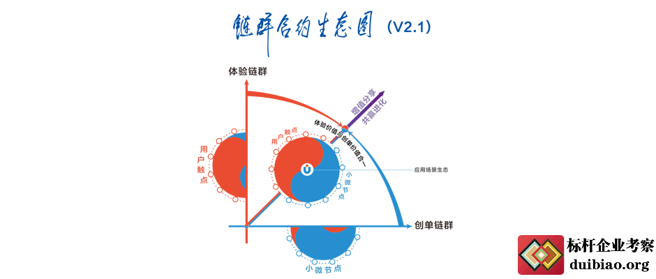 链群合约