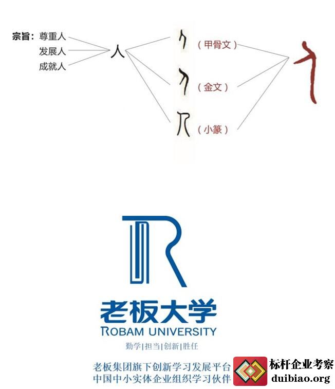 老板企业大学