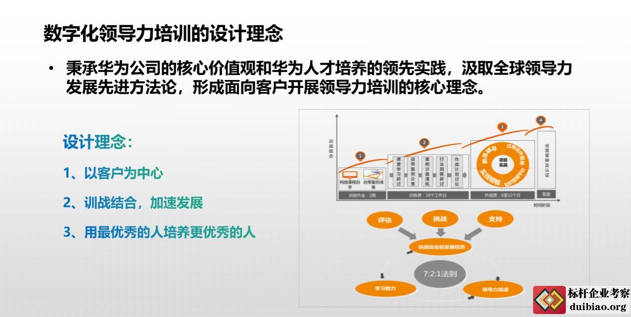 大数据商业应用及发展趋势   3. 华为文化与核心价值观分享 4.