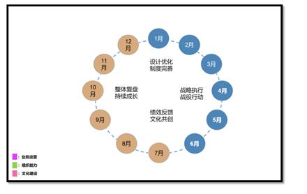 如何打造“上下同欲”的企业文化?
