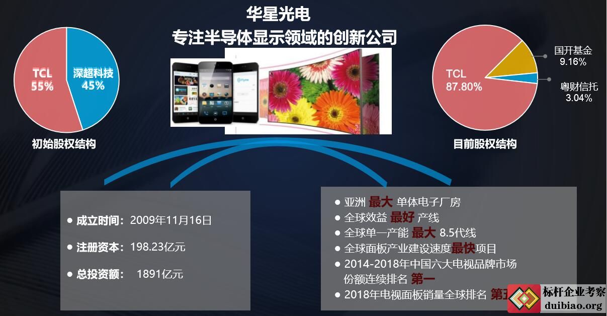 参观考察TCL华星光电