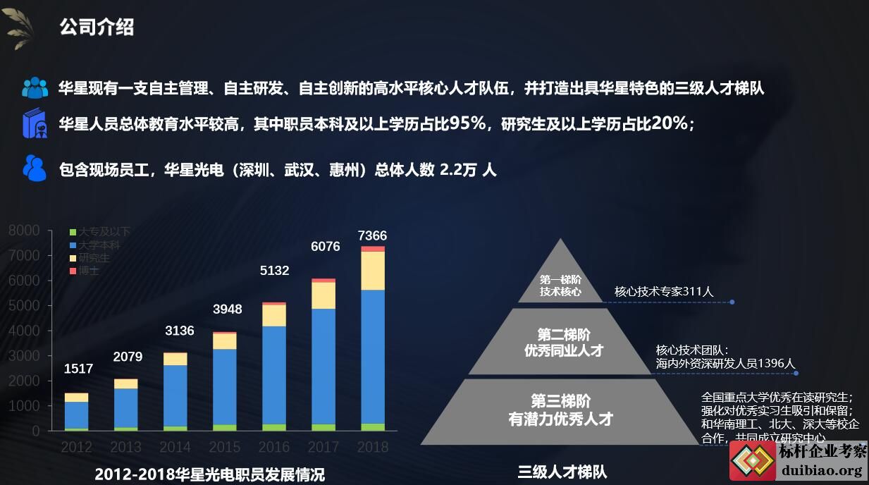 参观考察TCL华星光电