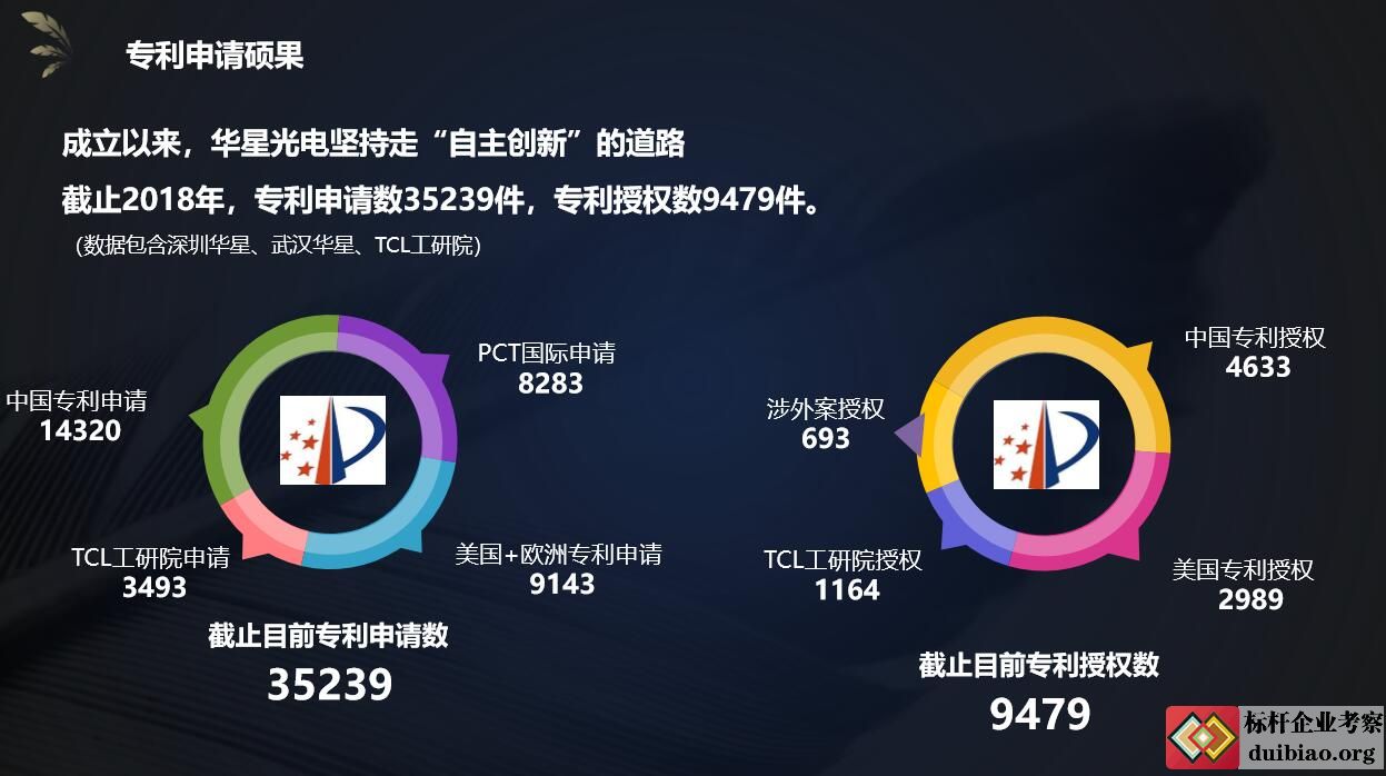 参观考察TCL华星光电