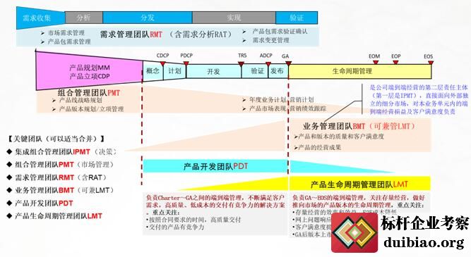 产品管理与企业的价值创造