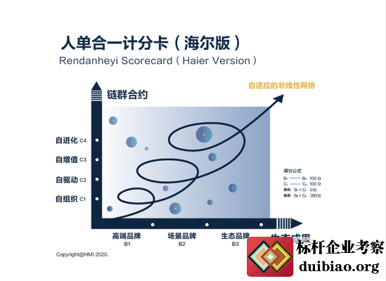 张瑞敏:算法在这个时代被滥用了