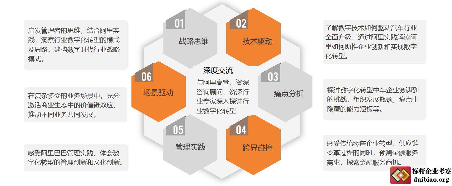 数字化转型专题培训