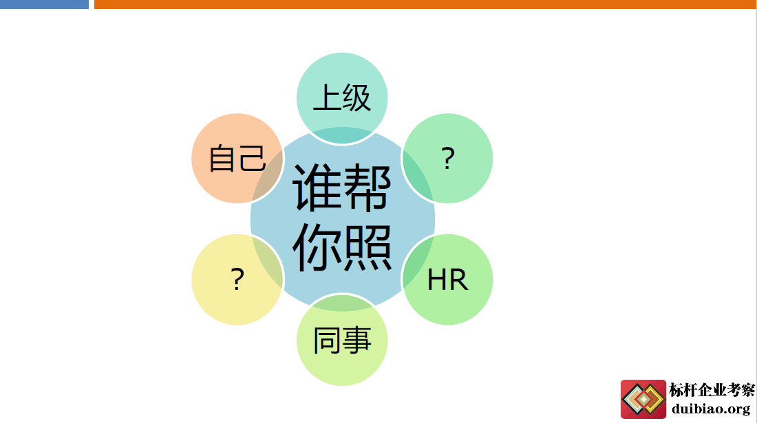 阿里管理三板斧