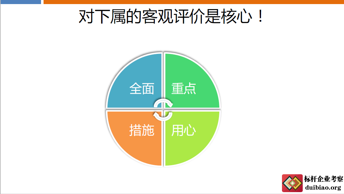 阿里管理三板斧