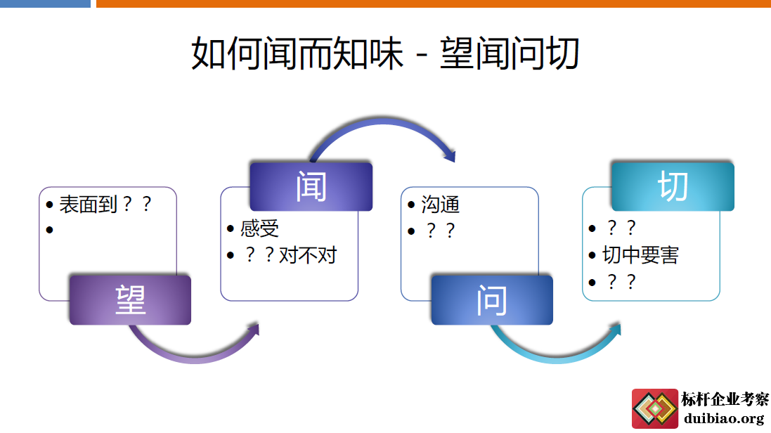 阿里管理三板斧