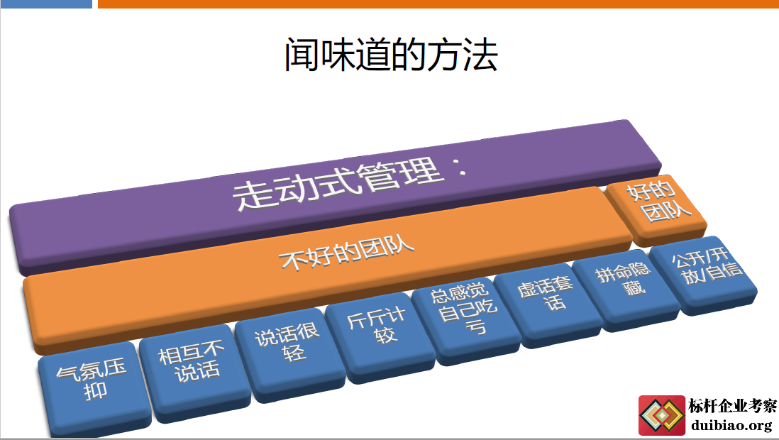 阿里管理三板斧