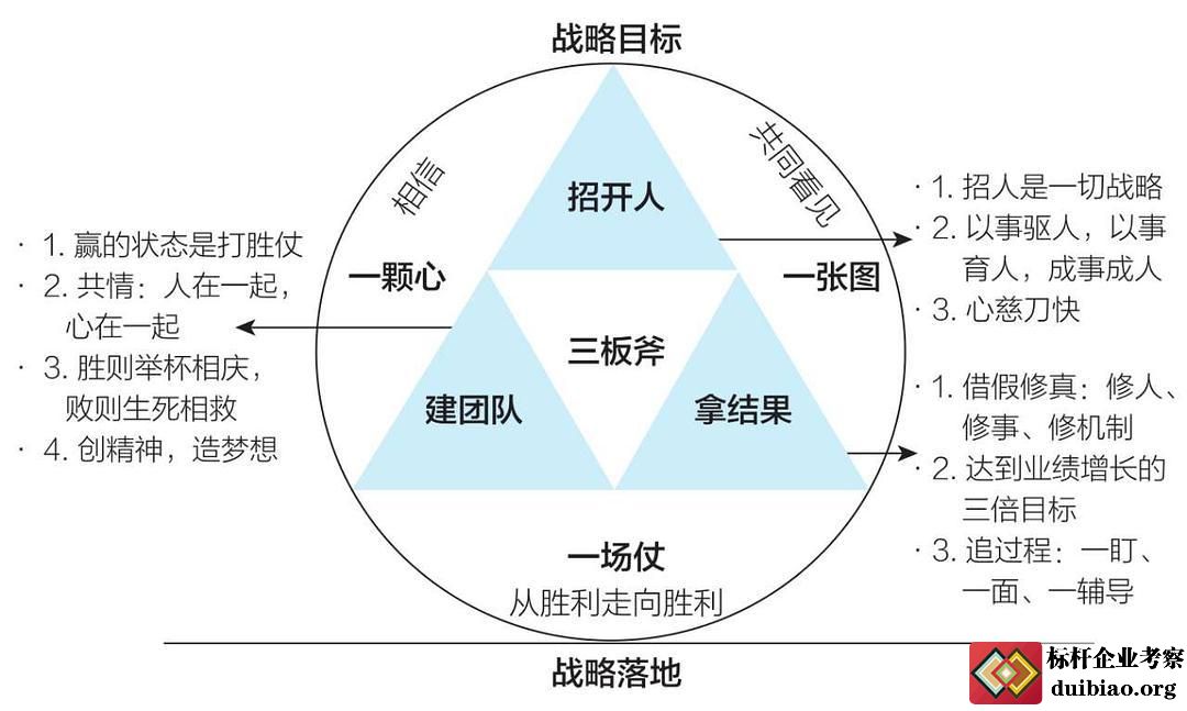 一张图、一颗心、一场仗