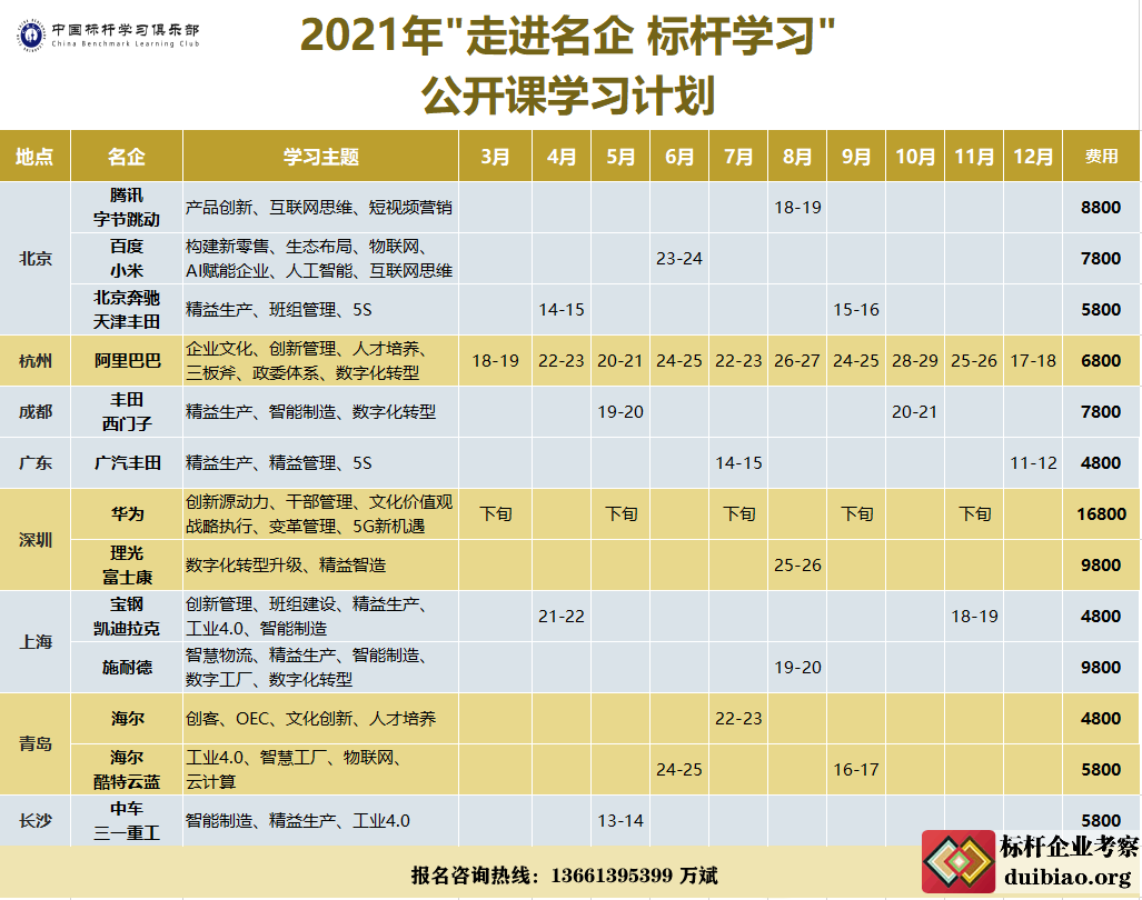 2021年标杆考察公开课计划表