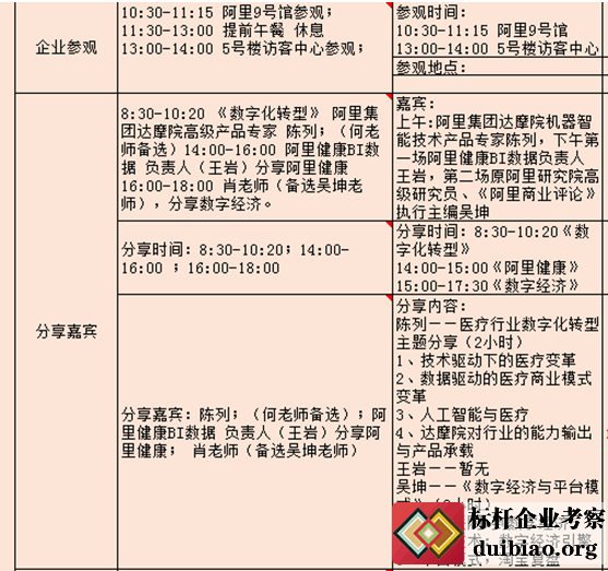 医疗行业赴杭州阿里巴巴考察方案