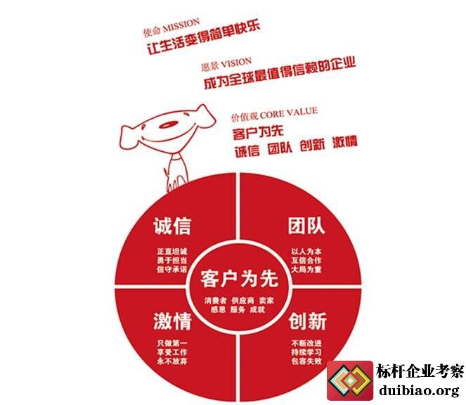 参观京东亚洲一号物流园 预约学习京东物流供应链管理