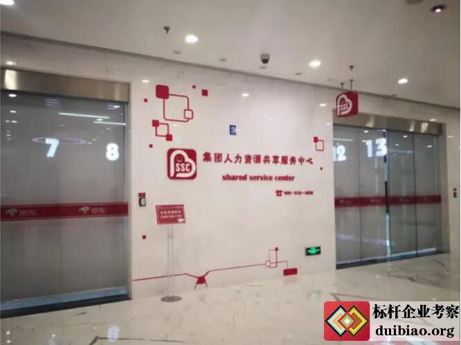 参观京东