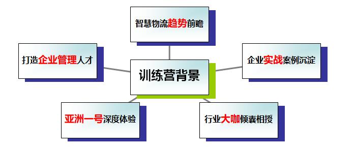京东物流