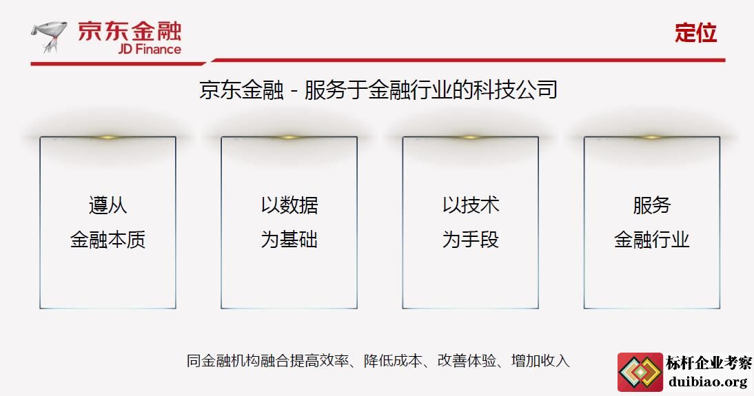 京东金融